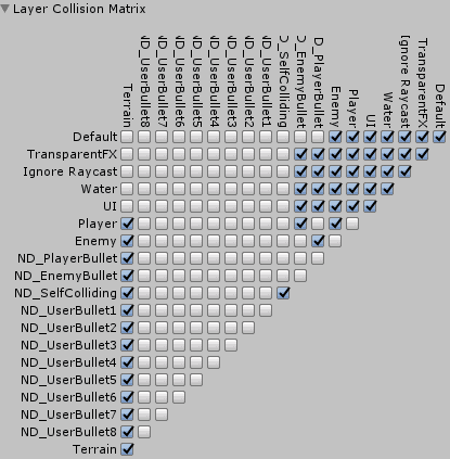 Unity - Manual: Layers